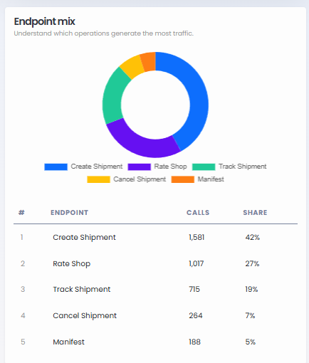 Timeline illustration showing integration steps